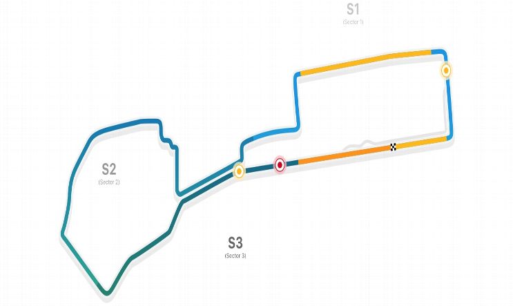 Baku City Circuit