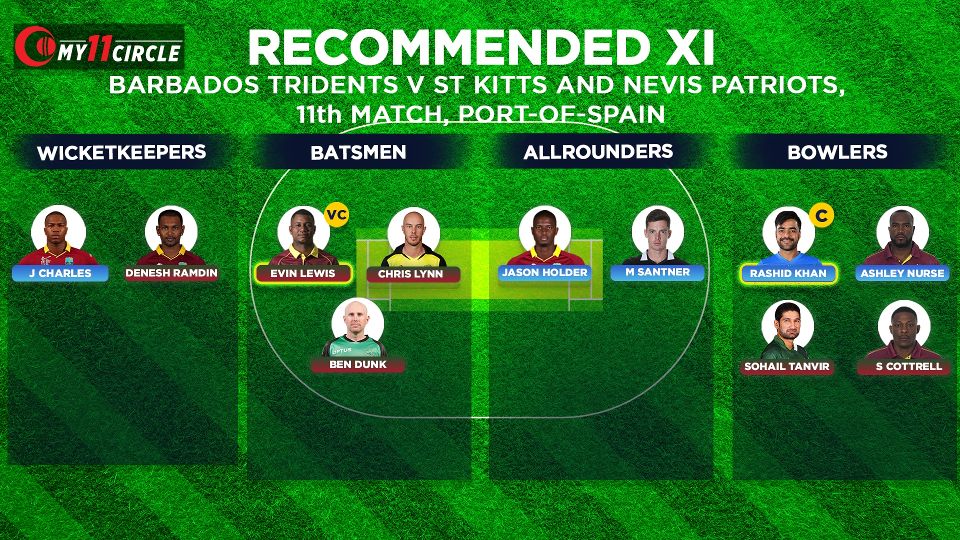 Barbados Tridents V St Kitts Nevis Patriots Cpl 2020 Fantasy Pick Team Predictions Cricket Espncricinfo Com