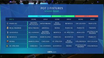 PSG's UWCL draw sets up Man United return for Mary Earps