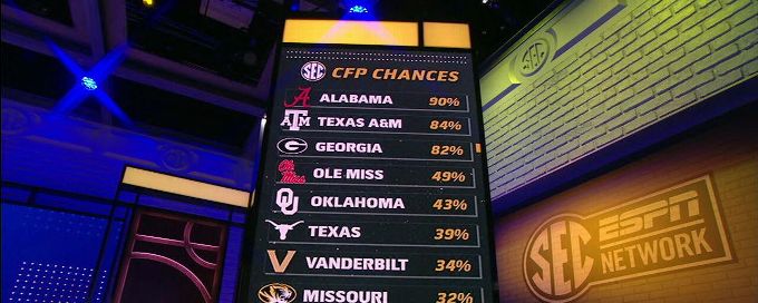 Which SEC teams can win out the season to make CFP?