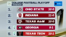 Ohio State remains No. 1, Texas Tech moves into top 5