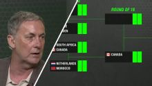 Hutchison: Canada have to have positive approach to Round of 16 match