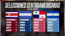 Se abre debate: selecciones centroamericanas en los mundiales, ¿qué hace falta?