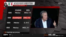 ¿Qué necesita México para competir contra Inglaterra?