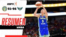 Paige Bueckers brilla con doble-doble y lidera el triunfo de Dallas Wings