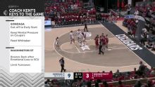 Gonzaga Bulldogs vs. Washington State Cougars: Game Highlights