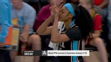 Dream win big over the Fever at home