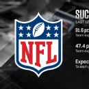 Extra Point Distance Nfl NFL to change extra-point kicks to longer distance - ESPN