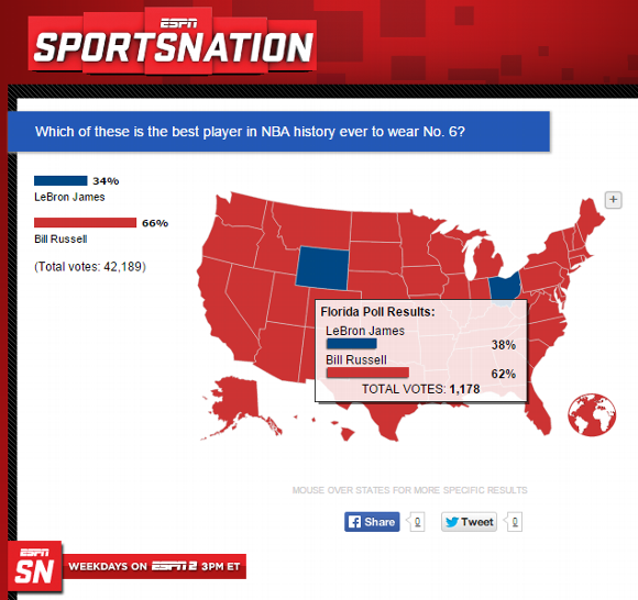 SportsNation: Sports Chats, Polls, Trivia, and More - ESPN