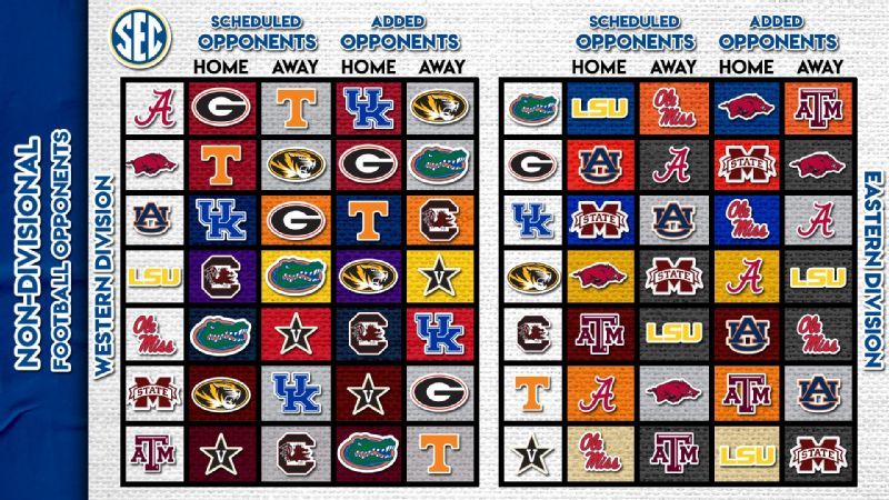 southeastern conference american football sports teams