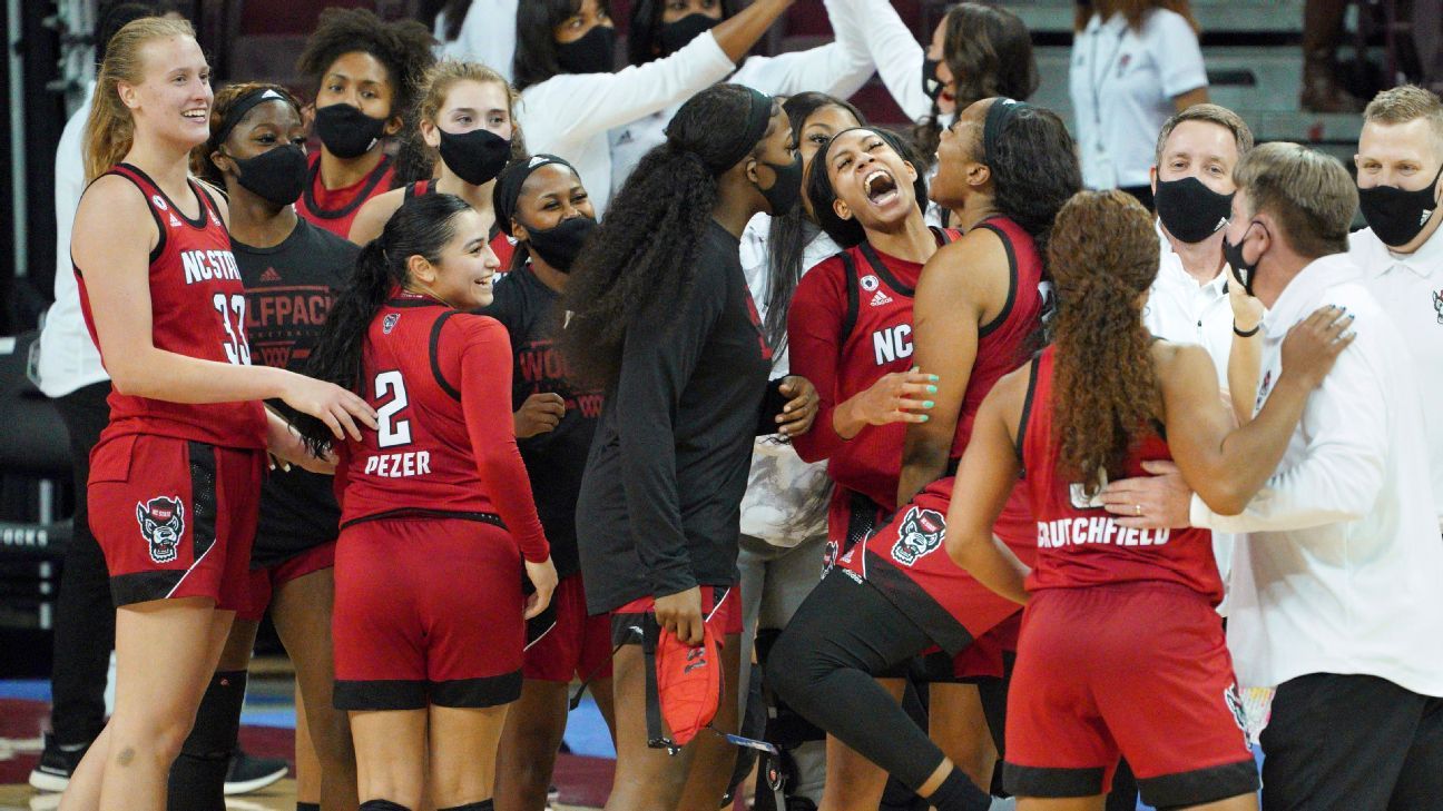 South Carolina’s winning streak came to a halt at 29, with NC State women’s basketball securing the third victory in its history over first place