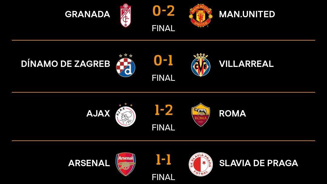 Man.  United and Villarreal hit first;  Ajax and Arsenal give up the result