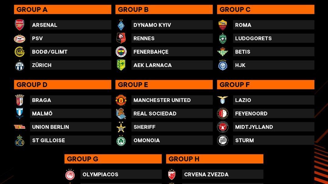 ¿Cuántos grupos hay en la UEFA Europa League