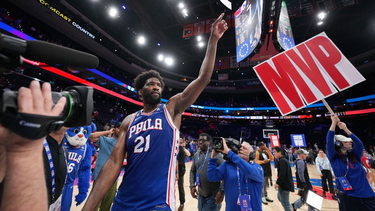Joel Embiid tops out 76 seconds after C as Doc Rivers declares MVP race ‘over’