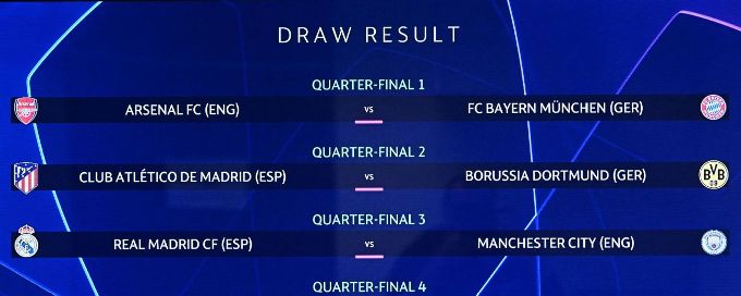 Champions League quarterfinal draw: Picks, predictions, more