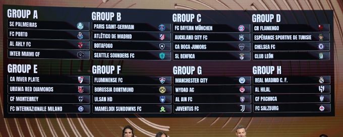 Club World Cup preview: best teams, players, predictions