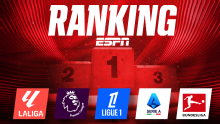 ESPN Melhor Jogador da Temporada: Yamal e Bruno Fernandes dominam em LALIGA e Premier League, e veterano desbanca estrelas na França