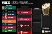 Ohio State, Indiana, Texas A&M, Georgia top latest CFP rankings