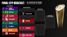 College Football Playoff bracket predictions and bowl picks