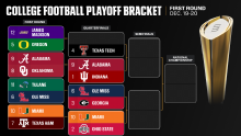 College Football Playoff 2025: Quarterfinal first look