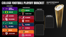 College Football Playoff 2025: Quarterfinal first look