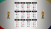 Speelschema WK 2026: dit is het programma van poulefase tot finale