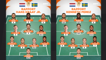 Rapport van Oranje: toch onvoldoendes ondanks klinkende zege op Zweden