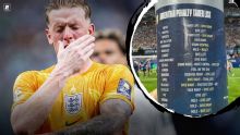 O que dizia garrafa de goleiro da Inglaterra que jogadores da Argentina acharam para pênaltis
