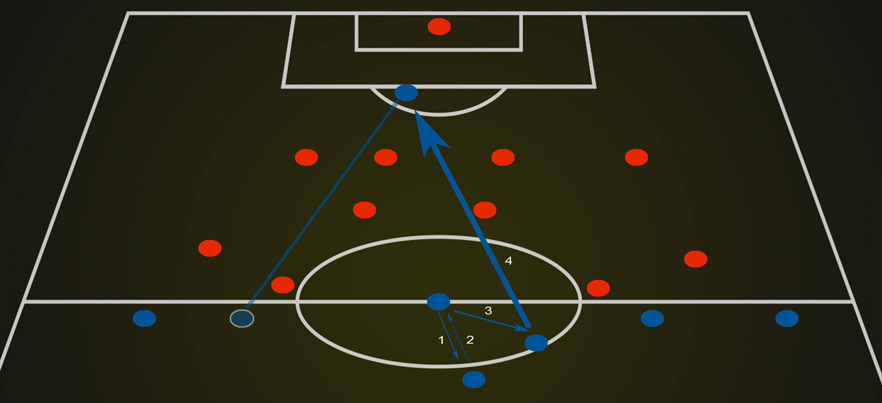 Kickoff in Soccer: Meaning, Rules, and Strategy – Your Soccer Home