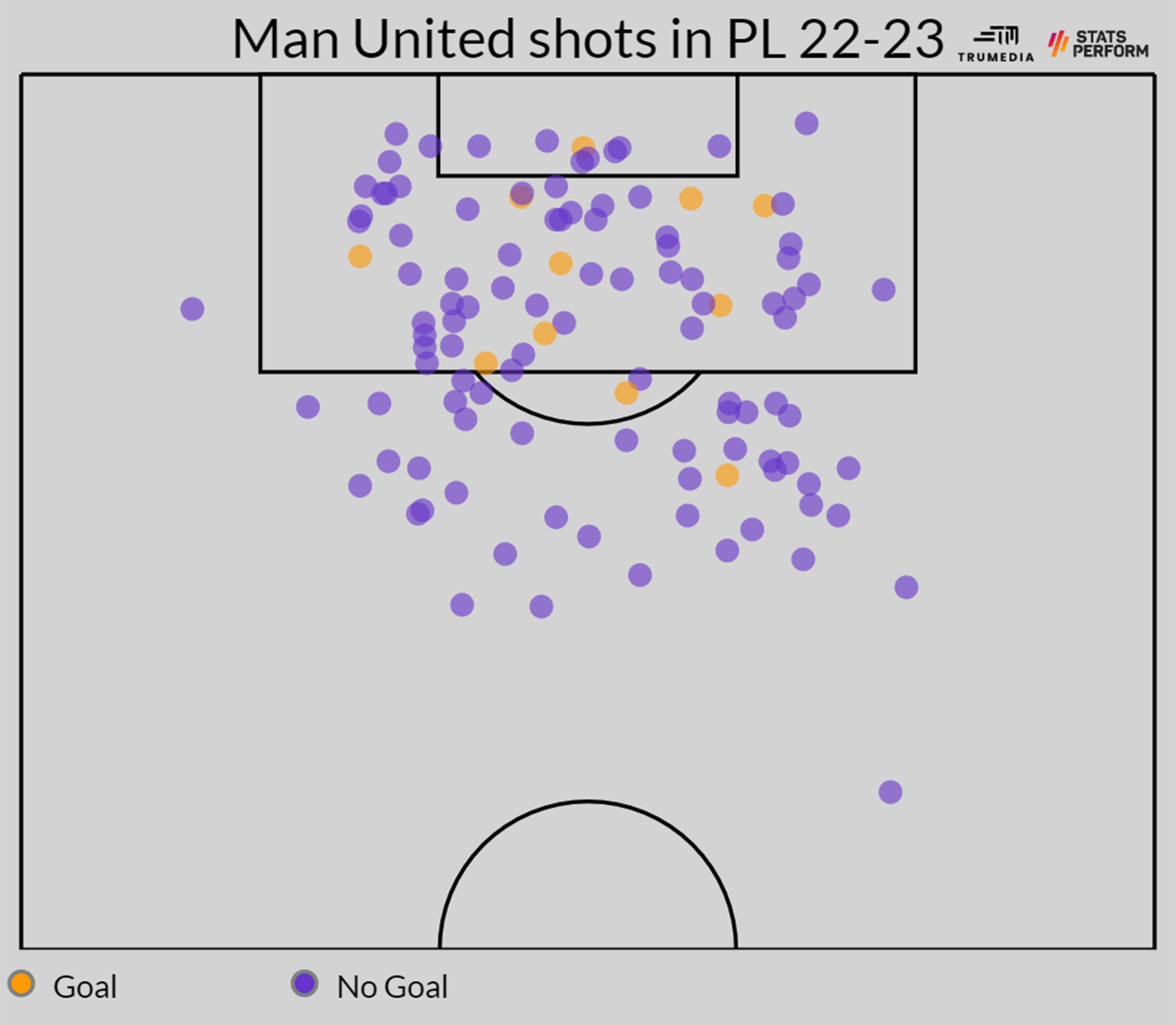 Why are Manchester United struggling to attain objectives? 6