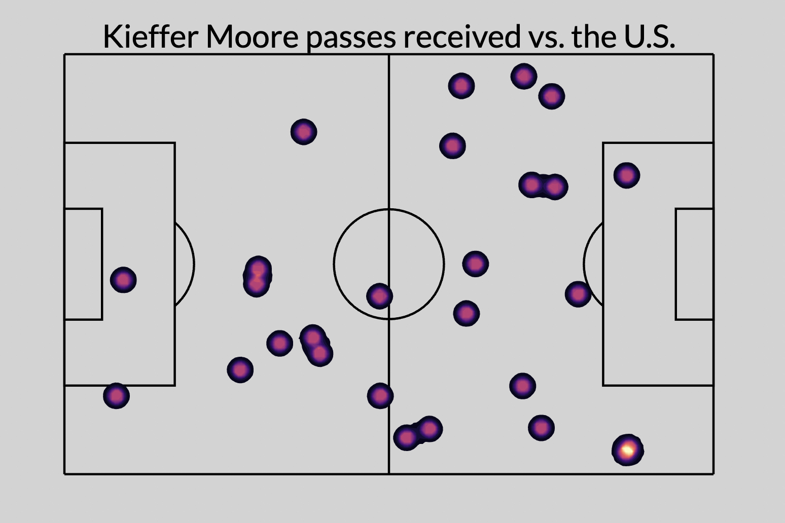 SoccerSTATS.com on X: 🏴󠁧󠁢󠁥󠁮󠁧󠁿 Premier League run-in