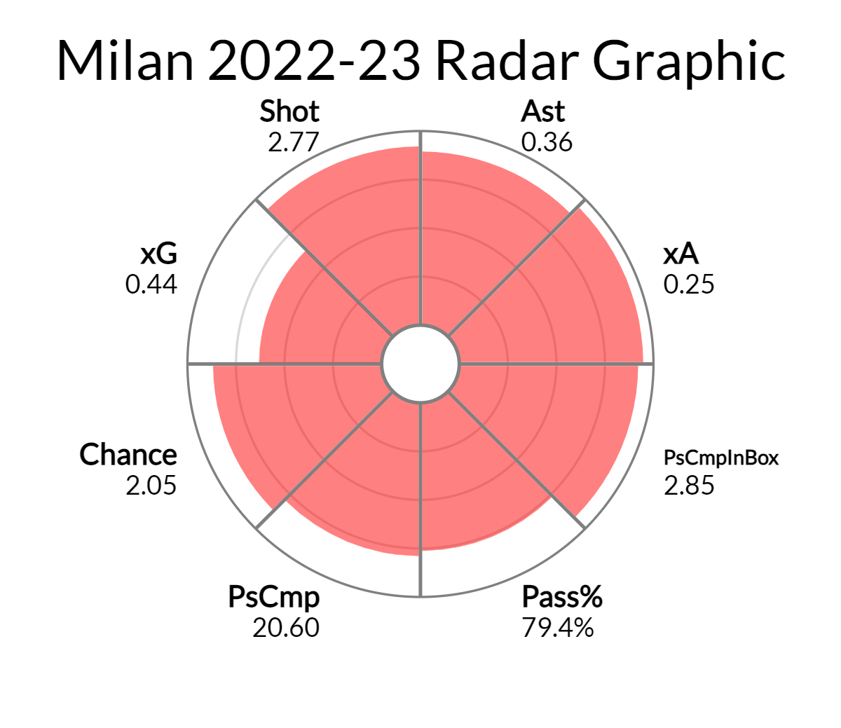 AC Milan's only hope: Returning Rafael Leao out to lead one of the  Champions League's great comebacks