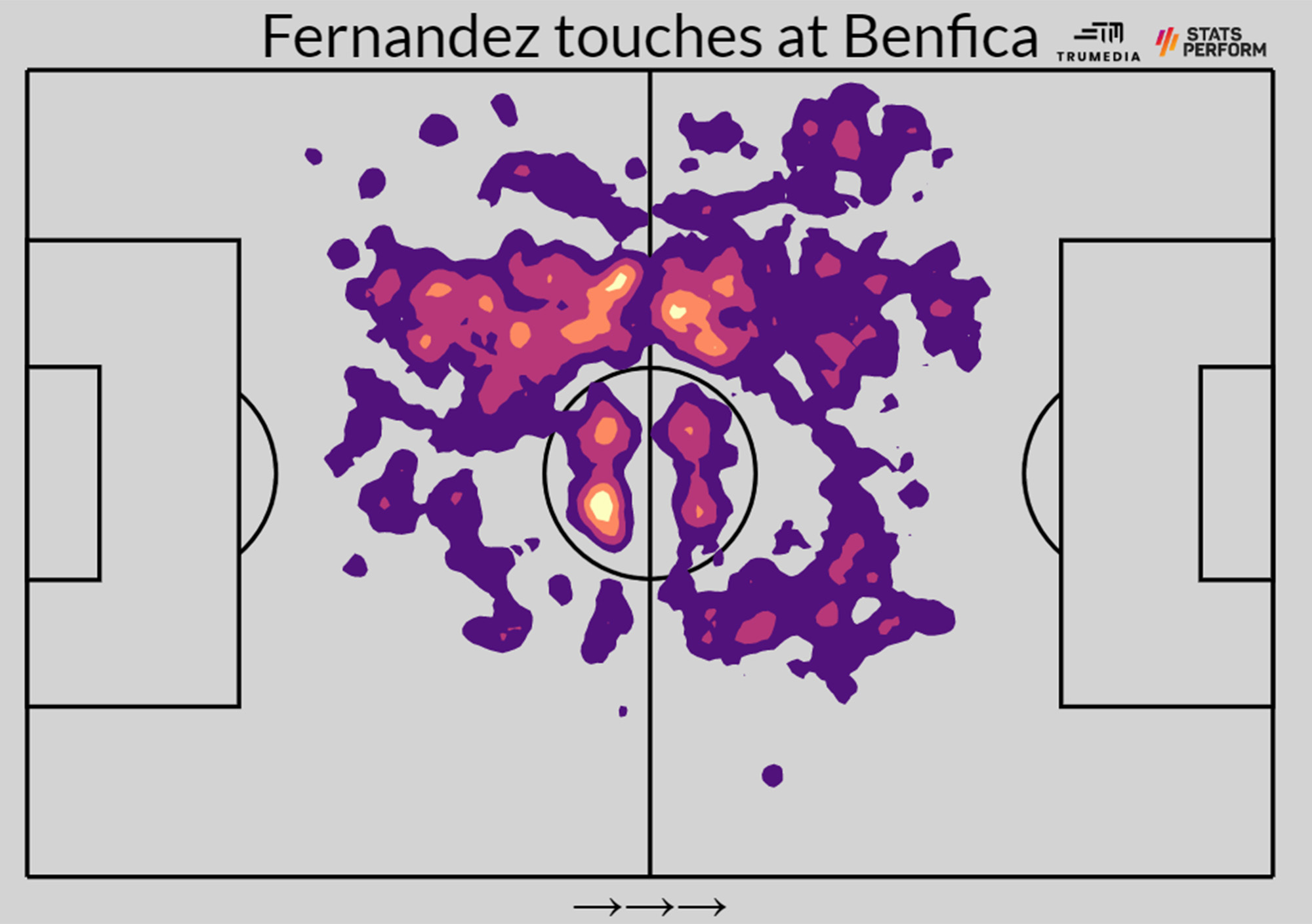 Who is Chelsea’s new €121m midfielder, Enzo Fernandez?