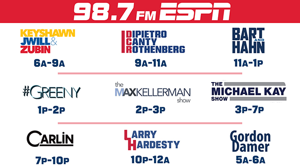 98.7 FM ESPN New York