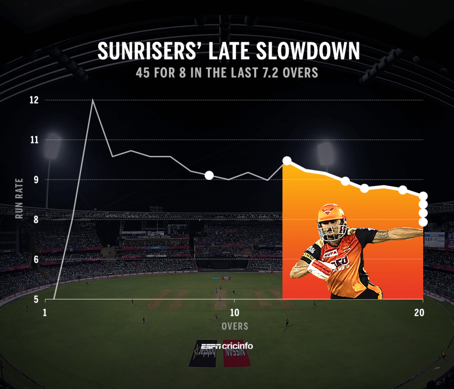 kolkata hyderabad score