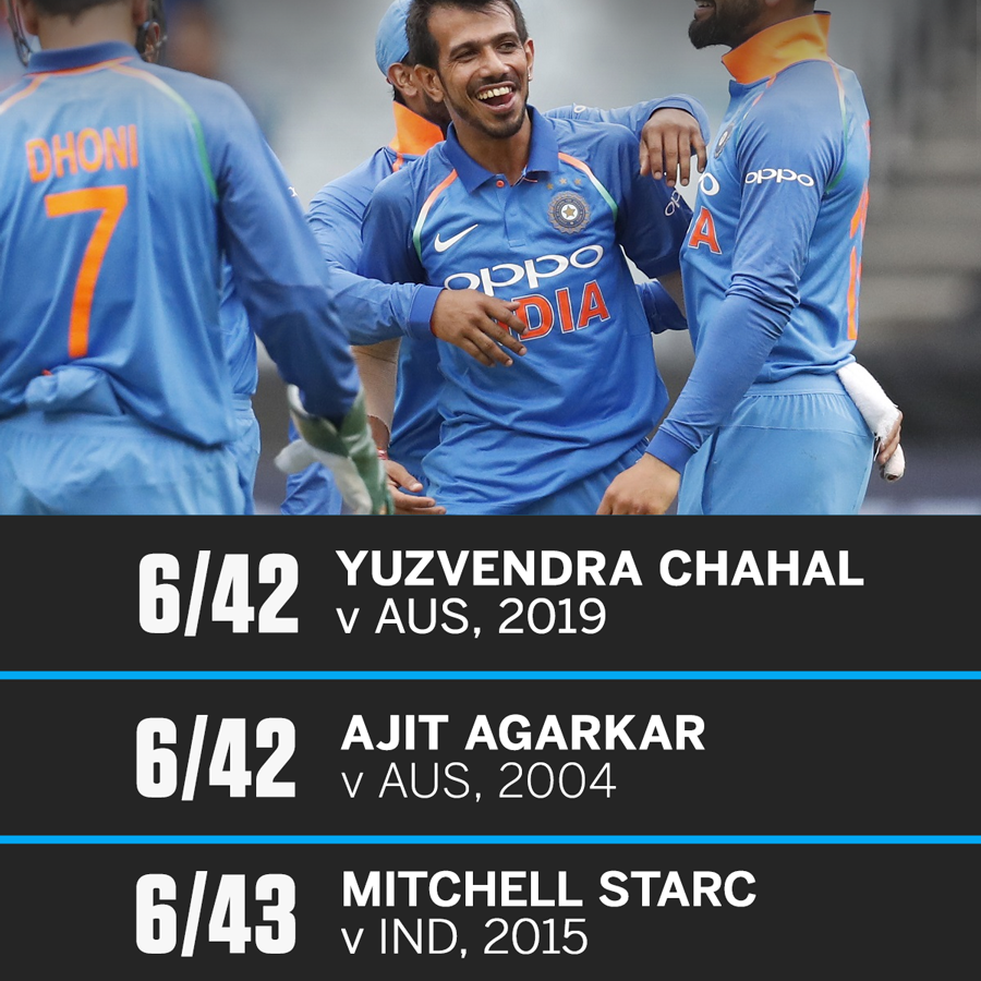 Chahal S Record Haul Ends With The Victory It Deserved