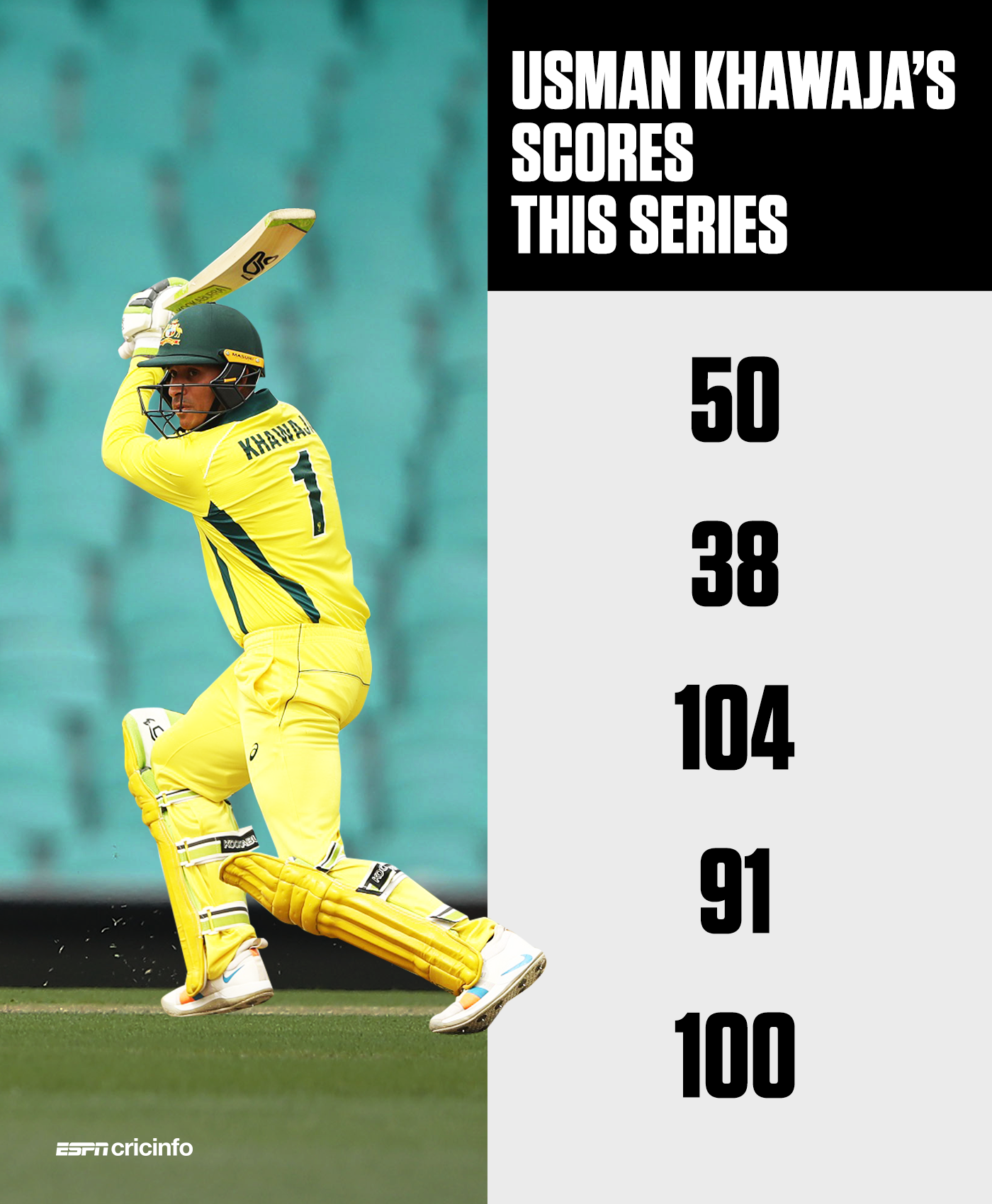 australia bharat score