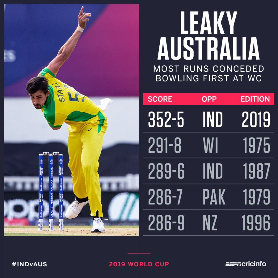 ind aus match score