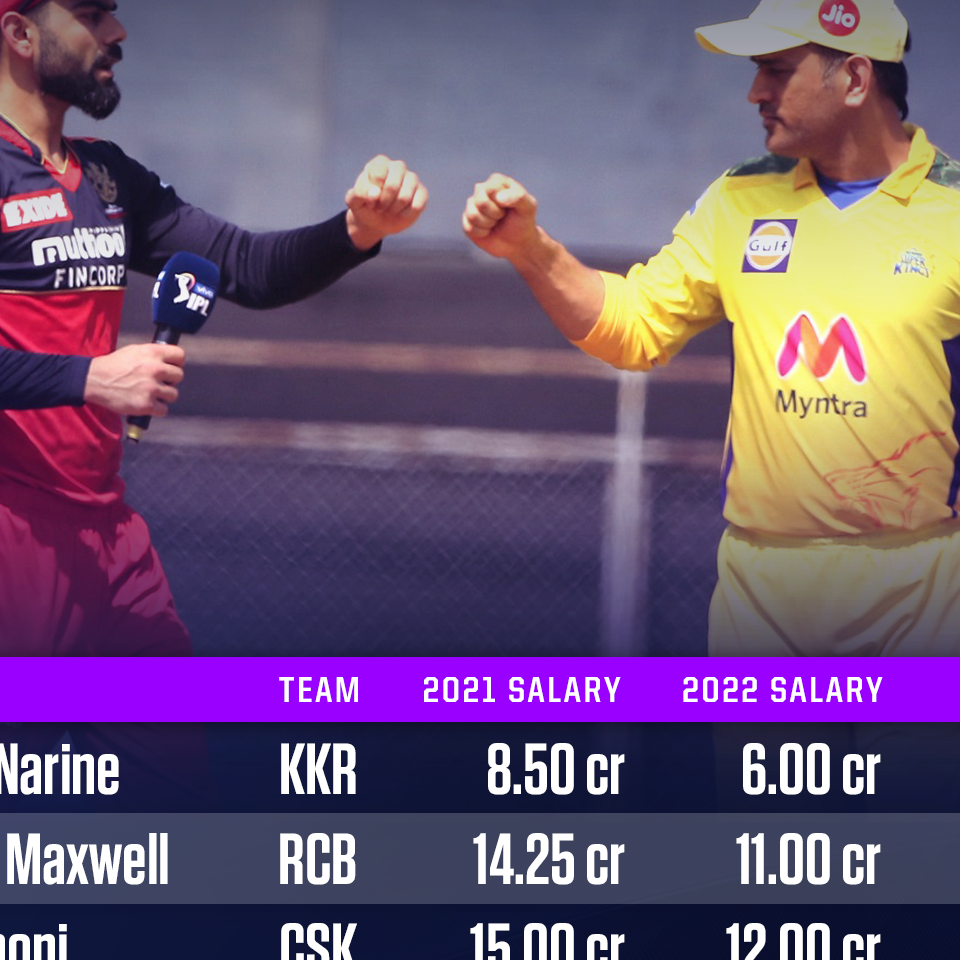 ipl-retention-in-numbers-venkatesh-iyer-s-40x-pay-hike-uncapped-umran-malik-s-big-contract-espn-com