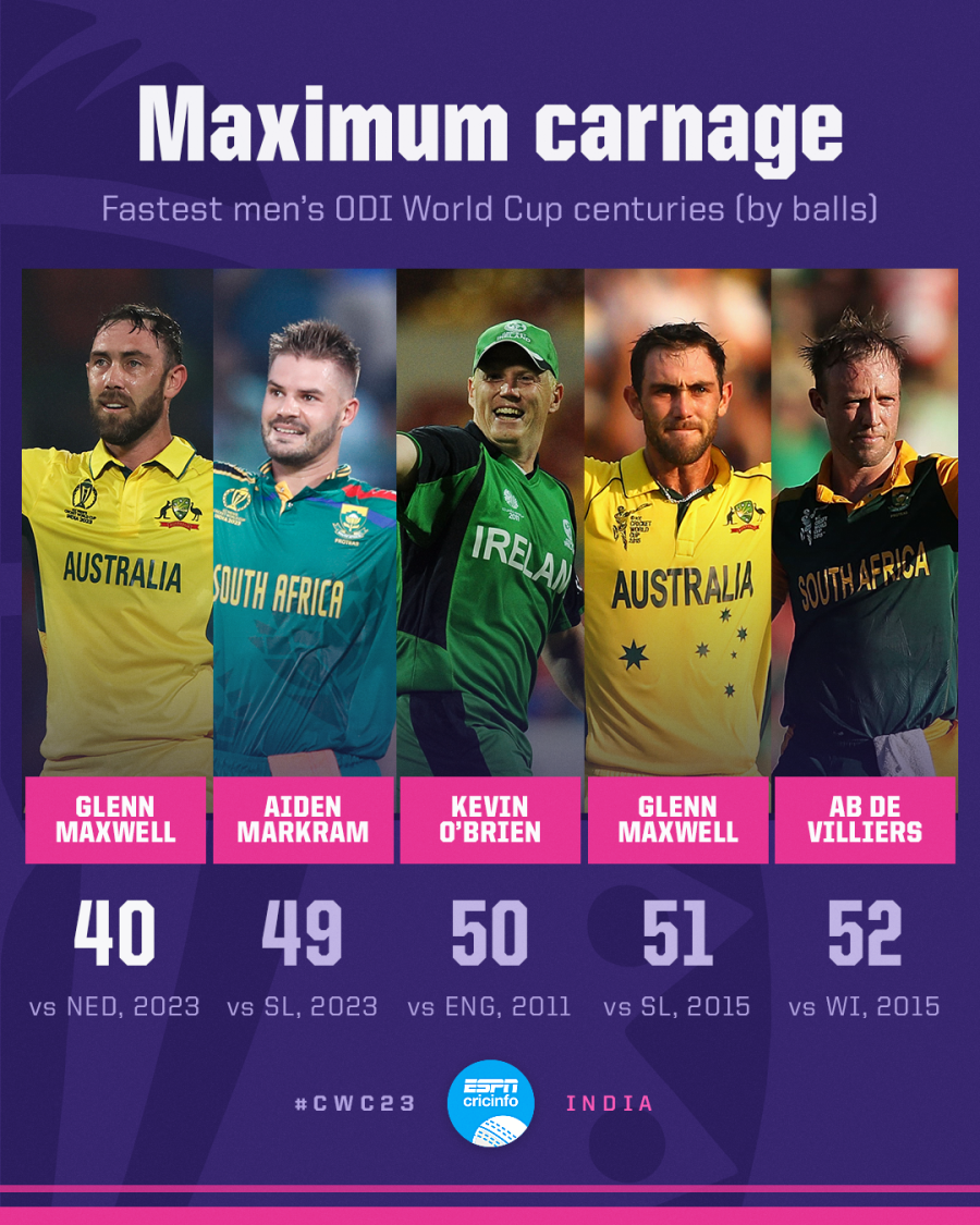 Cricket Coverage Australia vs - 1405364 900x1125 