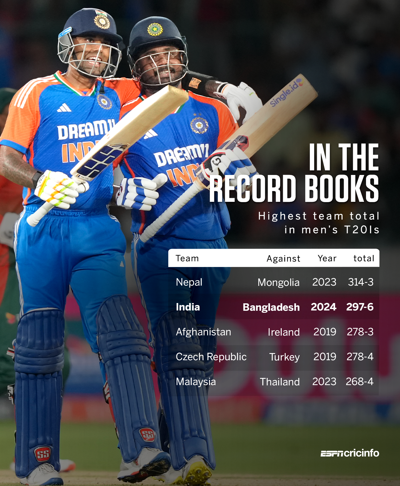 full-scorecard-of-india-vs-bangladesh-3rd-t20i-2024-score-report