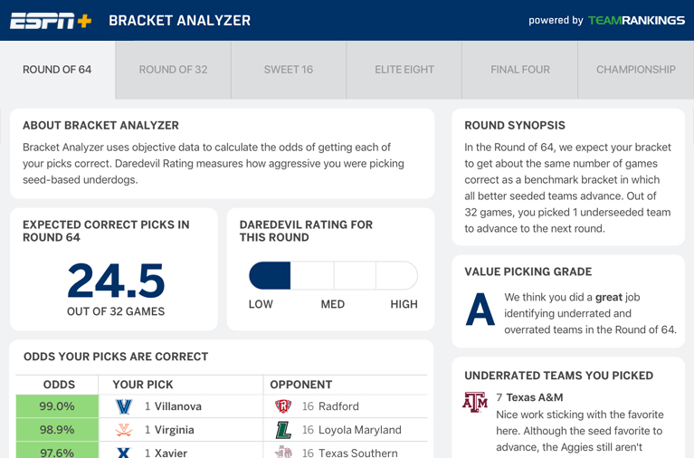 Tips Challenge :: Predicted Results Stats