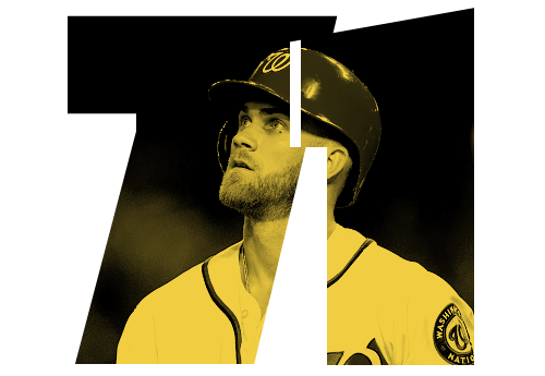 100+] Bryce Harper Wallpapers