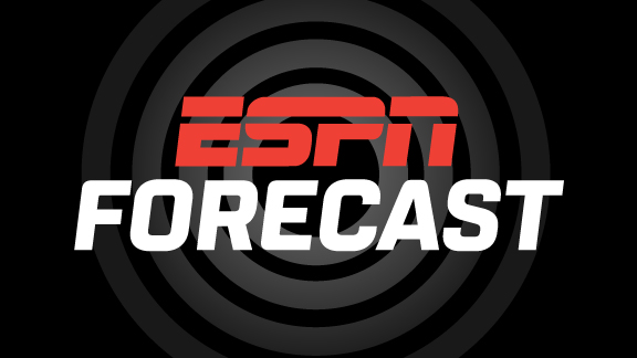 NBA - Why ESPN Forecast works