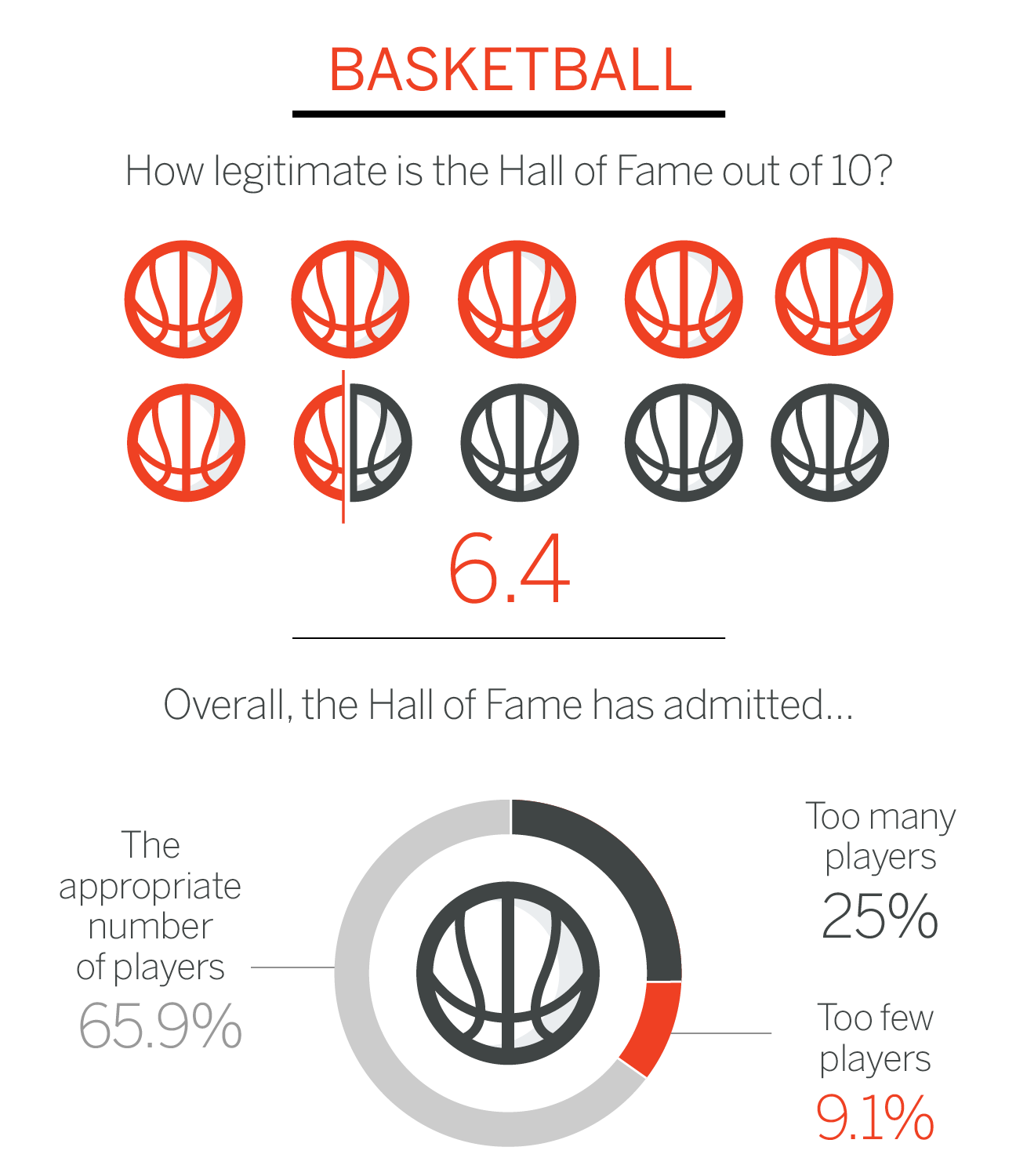 Explaining The Pro Football Hall of Fame Selection Process