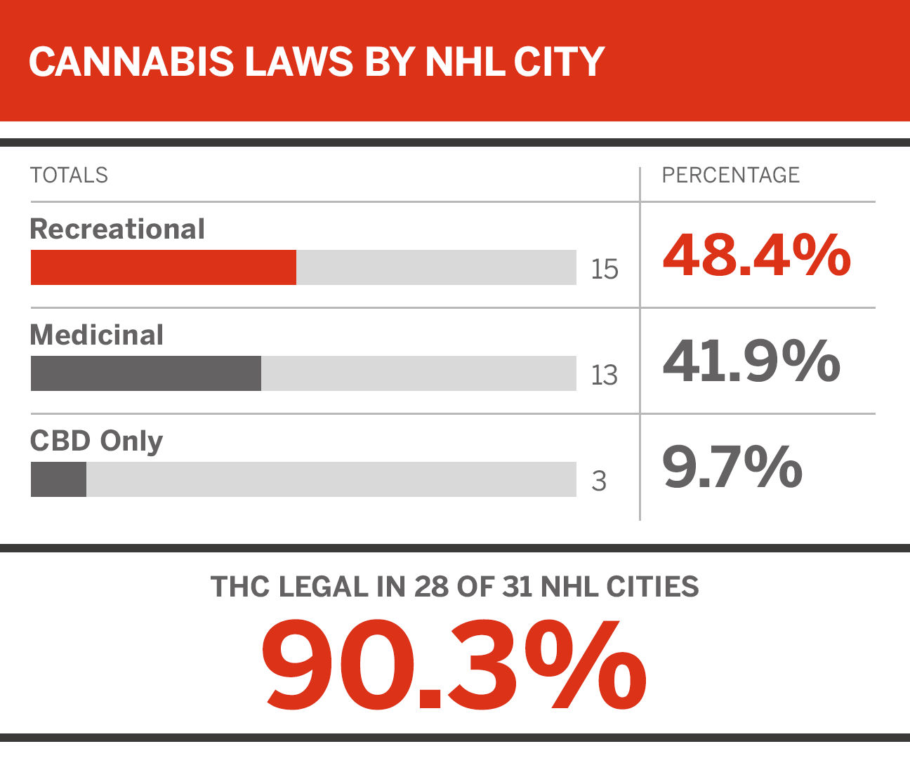 Playing Sports High on Marijuana