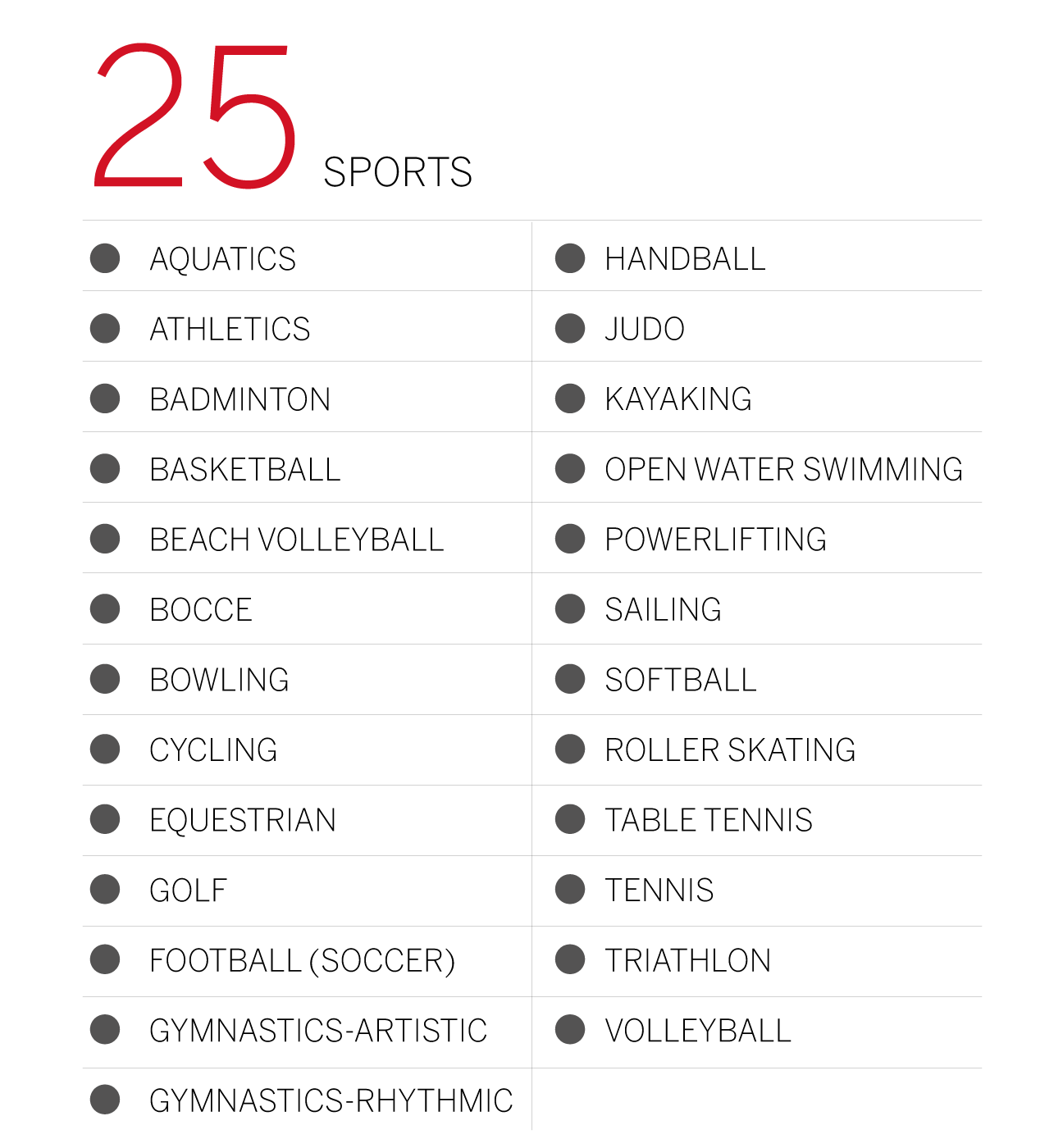 Special Olympics World Games by the numbers