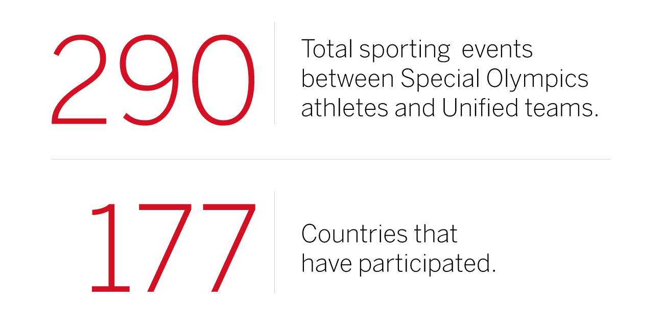 Special Olympics World Games by the numbers
