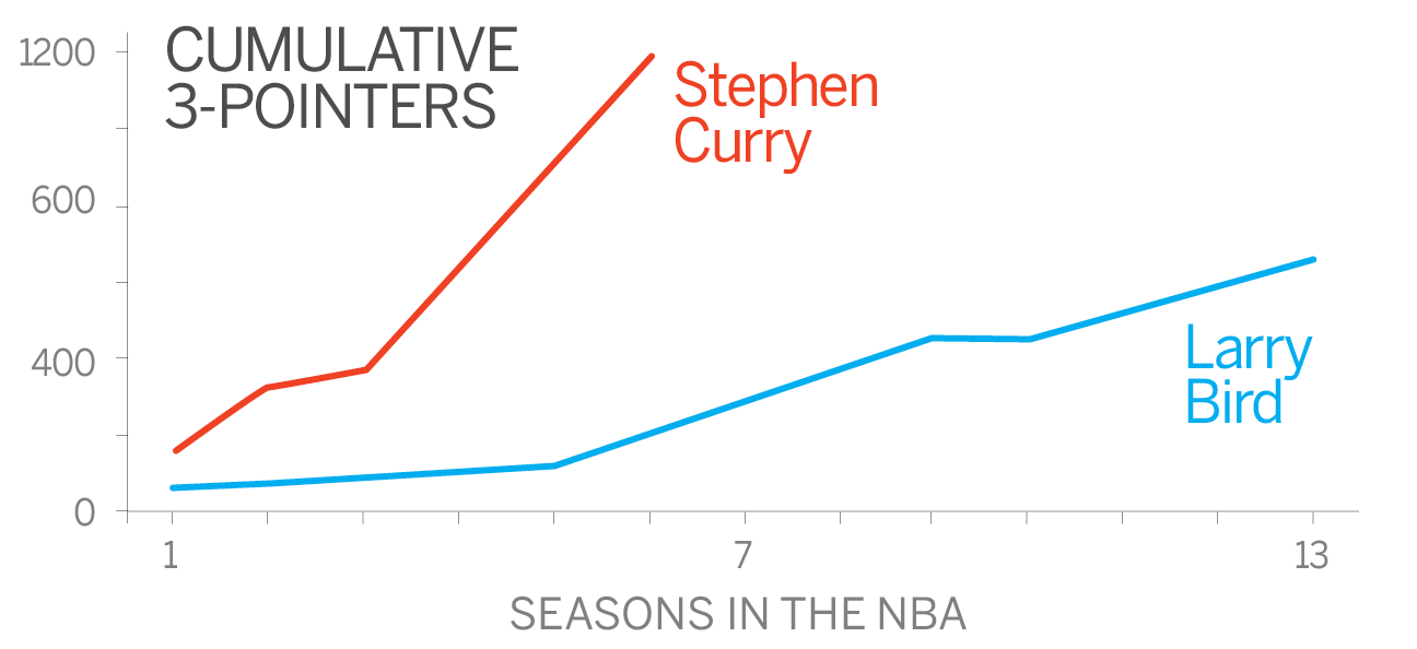 Chris Bosh's 3-point shot just the latest evolution of his game 