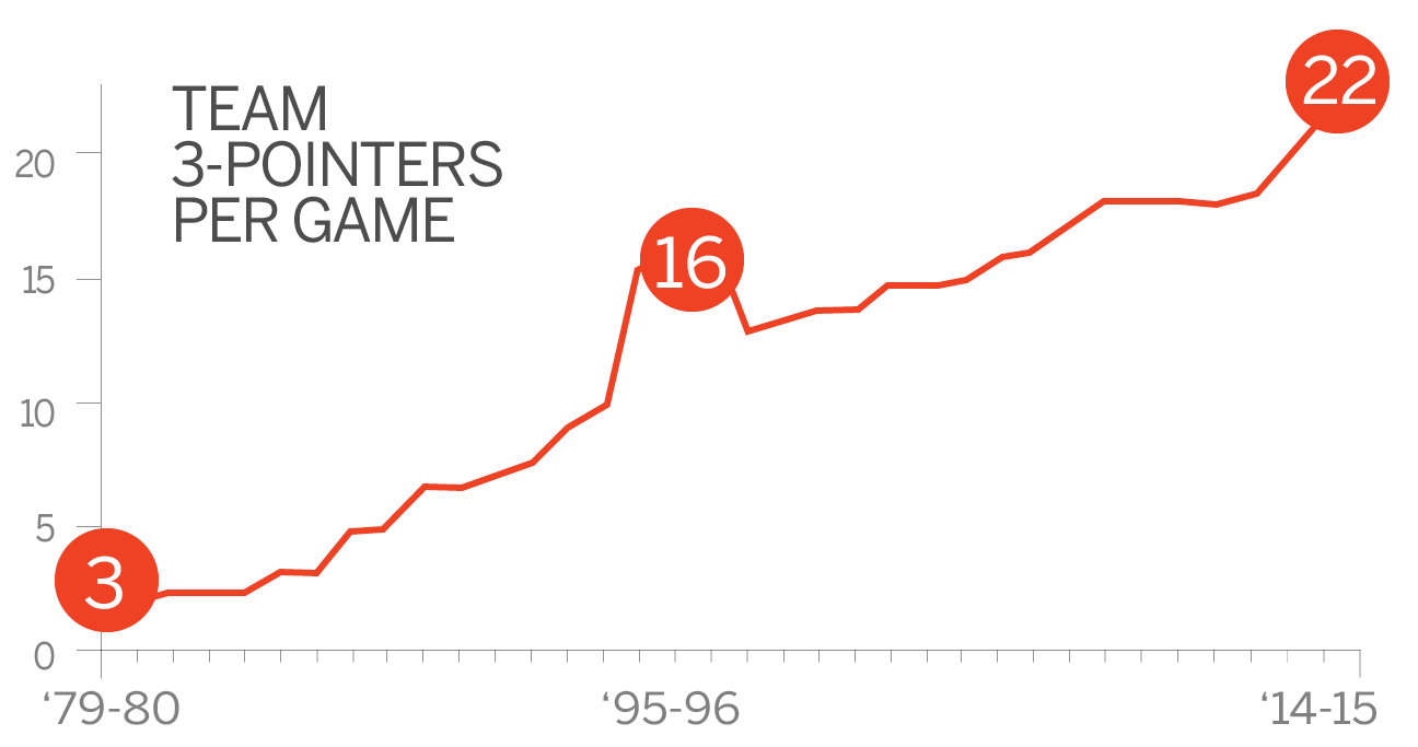 Chris Bosh's 3-point shot just the latest evolution of his game 